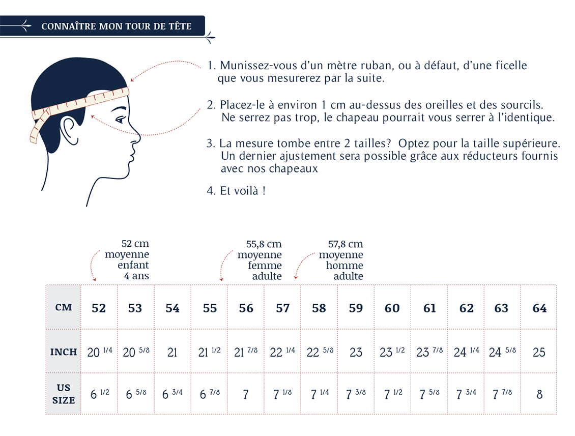 mesurer son tour de tête